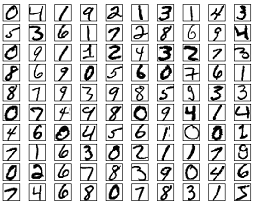 MNIST থেকে ১০০টি হাতে লেখা সংখ্যা