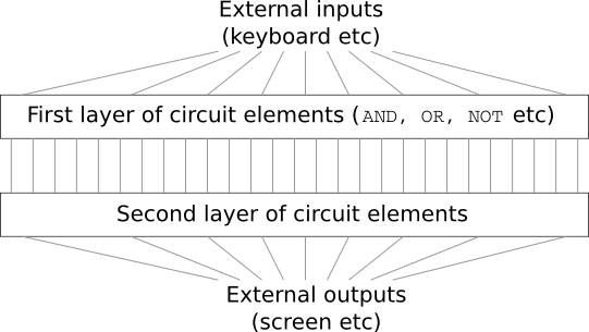 মাত্র দুই layer গভীর একটি অগভীর circuit