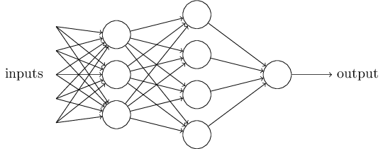 একাধিক layer-এর perceptron network