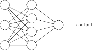 input, hidden ও output layer সহ একটি network