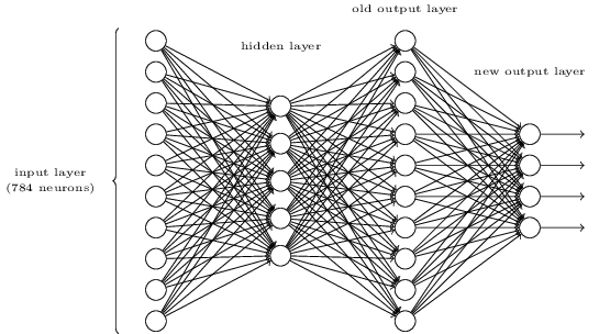 binary representation-এ রূপান্তরের অতিরিক্ত layer