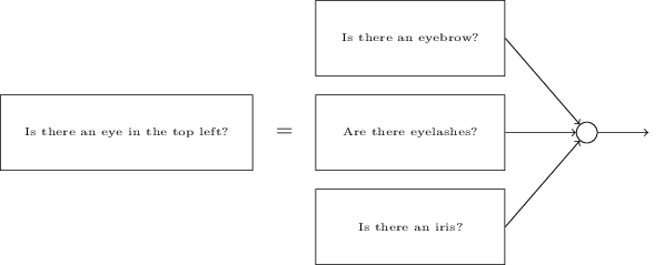 চোখ-সনাক্তকরণ উপ-network-এর আরও ভাঙা রূপ