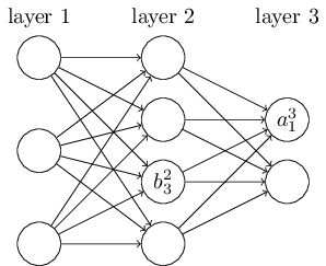 bias b^l_j ও activation a^l_j-এর notation