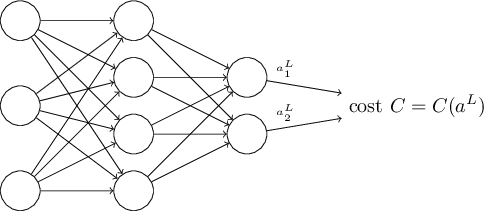 cost-কে output activation-এর function হিসেবে দেখানো diagram