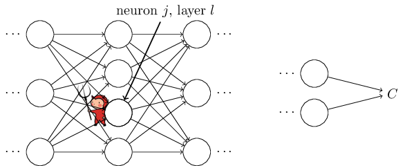 neuron-এর weighted input-এ পরিবর্তন আনা একটি দৈত্য