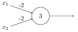 NAND gate রূপে কাজ করা একটি perceptron