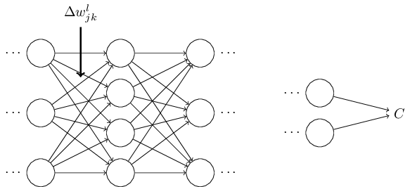একটি weight-এ সামান্য পরিবর্তন
