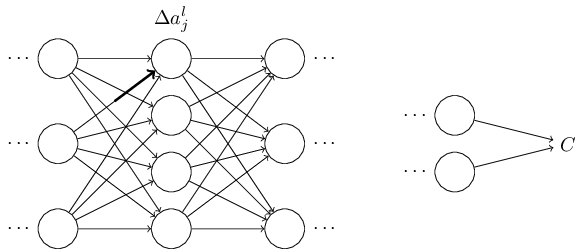 output activation-এ পরিবর্তন