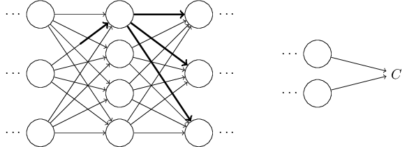 পরের layer-এর সব activation-এ পরিবর্তন