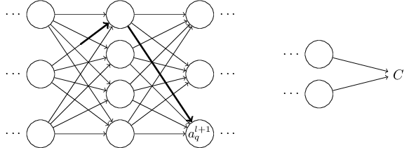 একটি activation a^{l+1}_q-এ পরিবর্তন