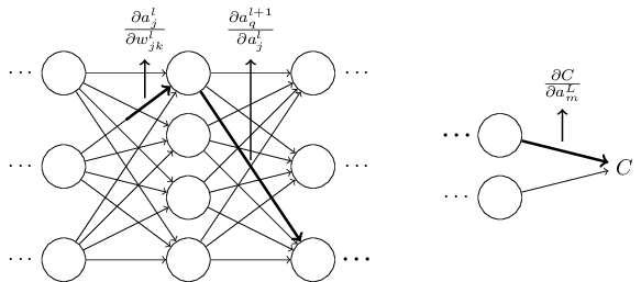 একটি পথের rate factor