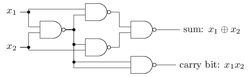 দুটি bit যোগ করার NAND-ভিত্তিক circuit