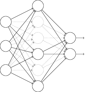 অর্ধেক hidden neuron dropout করা network