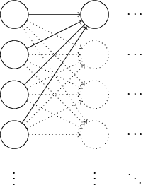 input neuron থেকে একটি hidden neuron-এ weight