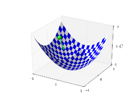cost function-এর উপত্যকায় gradient descent নেমে আসছে