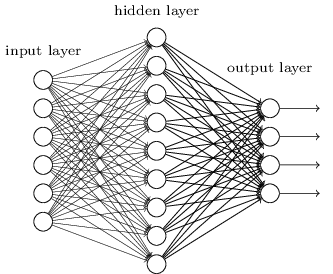 একটিমাত্র hidden layer সহ একটি network