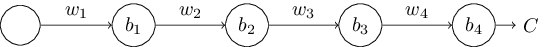 প্রতি layer-এ একটি করে neuron সহ একটি deep network