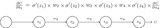 প্রথম hidden neuron-এর gradient-এর রাশি, network-এর উপর বসানো