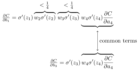 b_1 ও b_3-এর gradient রাশির তুলনা