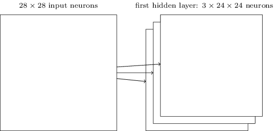 3টি feature map সহ convolutional layer