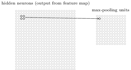 max-pooling
