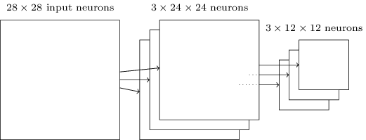 3টি feature map-এর convolution ও max-pooling