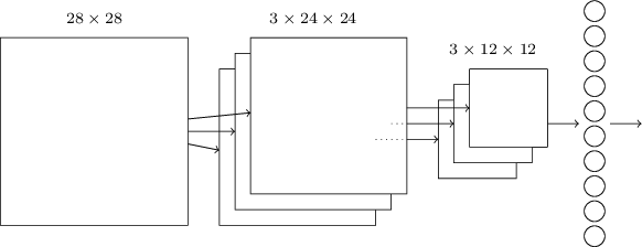 সম্পূর্ণ convolutional network