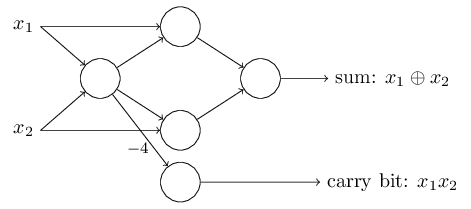 দ্বিগুণ connection মিলিয়ে একক -4 weight সহ network