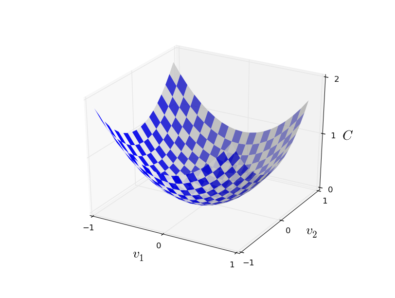 দুই variable-এর function-এর একটি উপত্যকা-আকৃতির পৃষ্ঠ