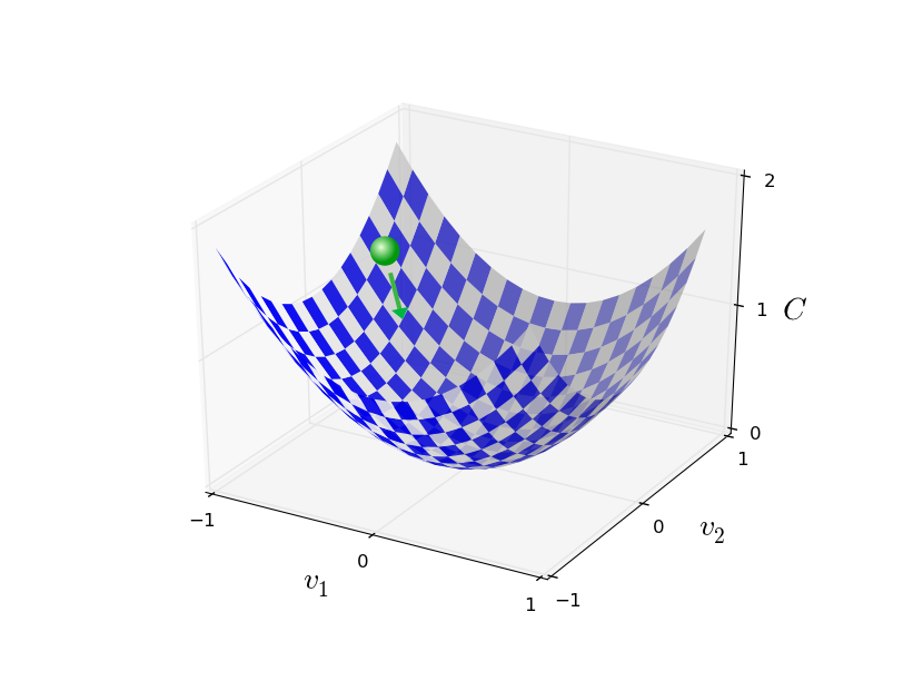 উপত্যকায় gradient descent-এ গড়িয়ে নামা বল